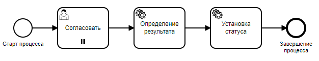 Vedoc bpm modeler image24