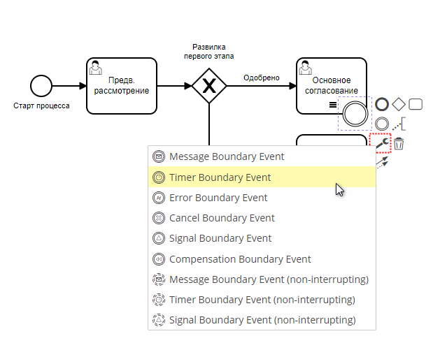 Vedoc bpm modeler image53