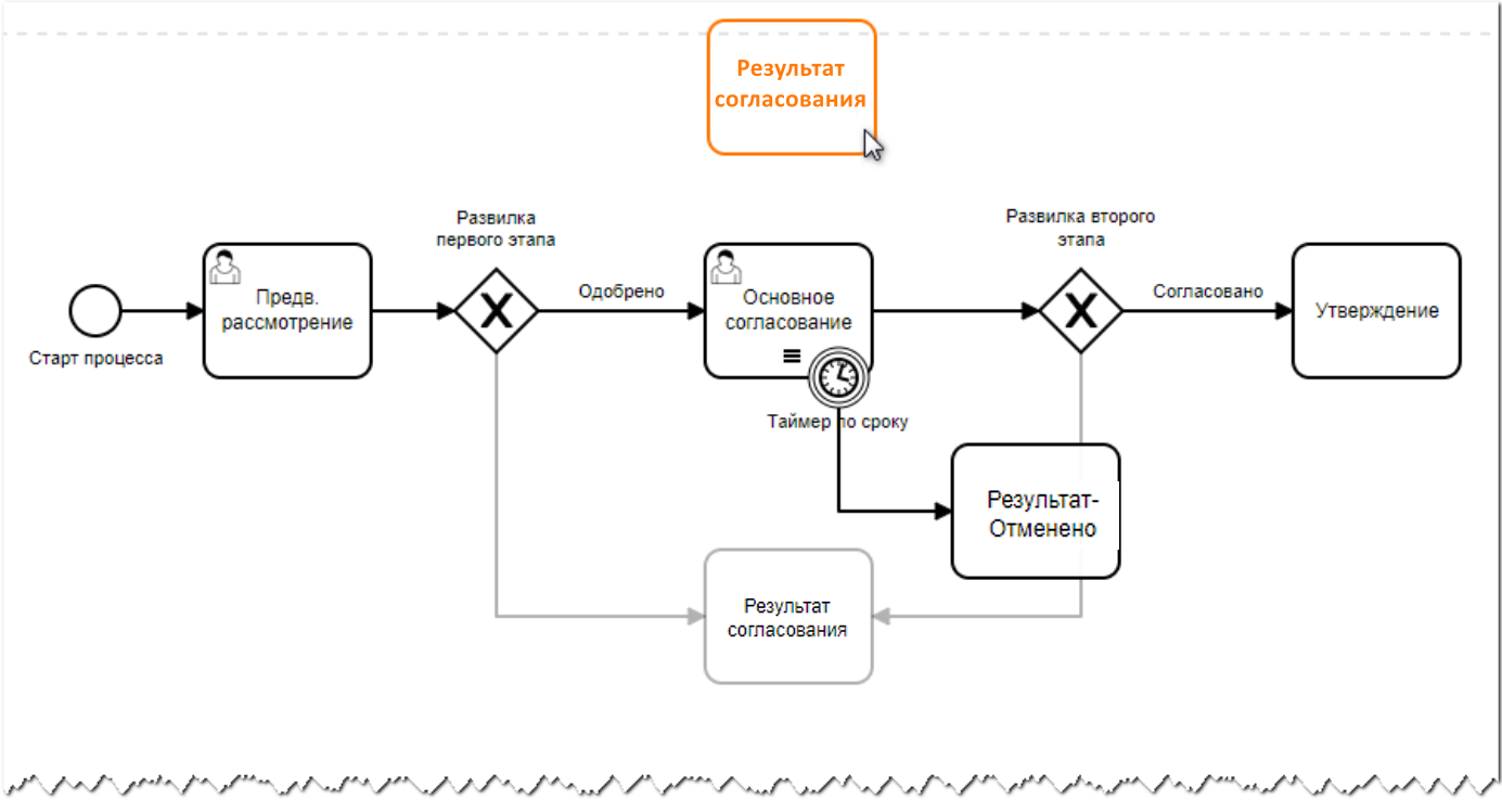 Vedoc bpm modeler image60