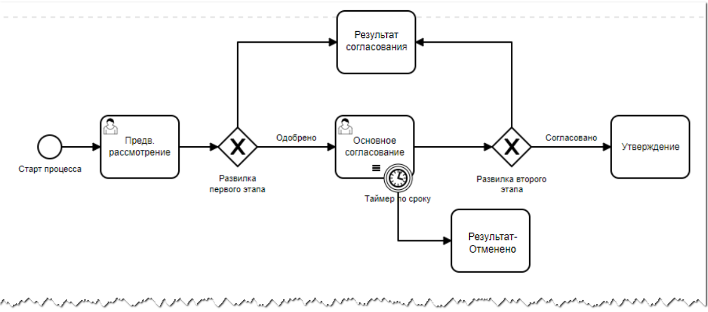 Vedoc bpm modeler image61